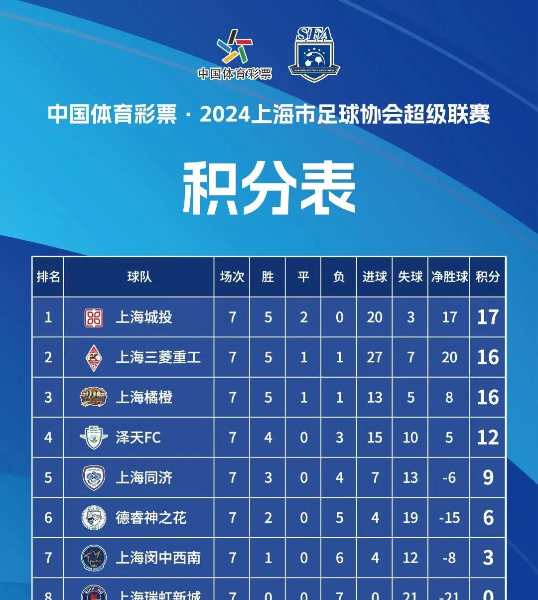 集结日上海海港调整名单以备欧超杯，强势反弹环节打磨，赛场秩序良好，年轻球员得到机会的简单介绍