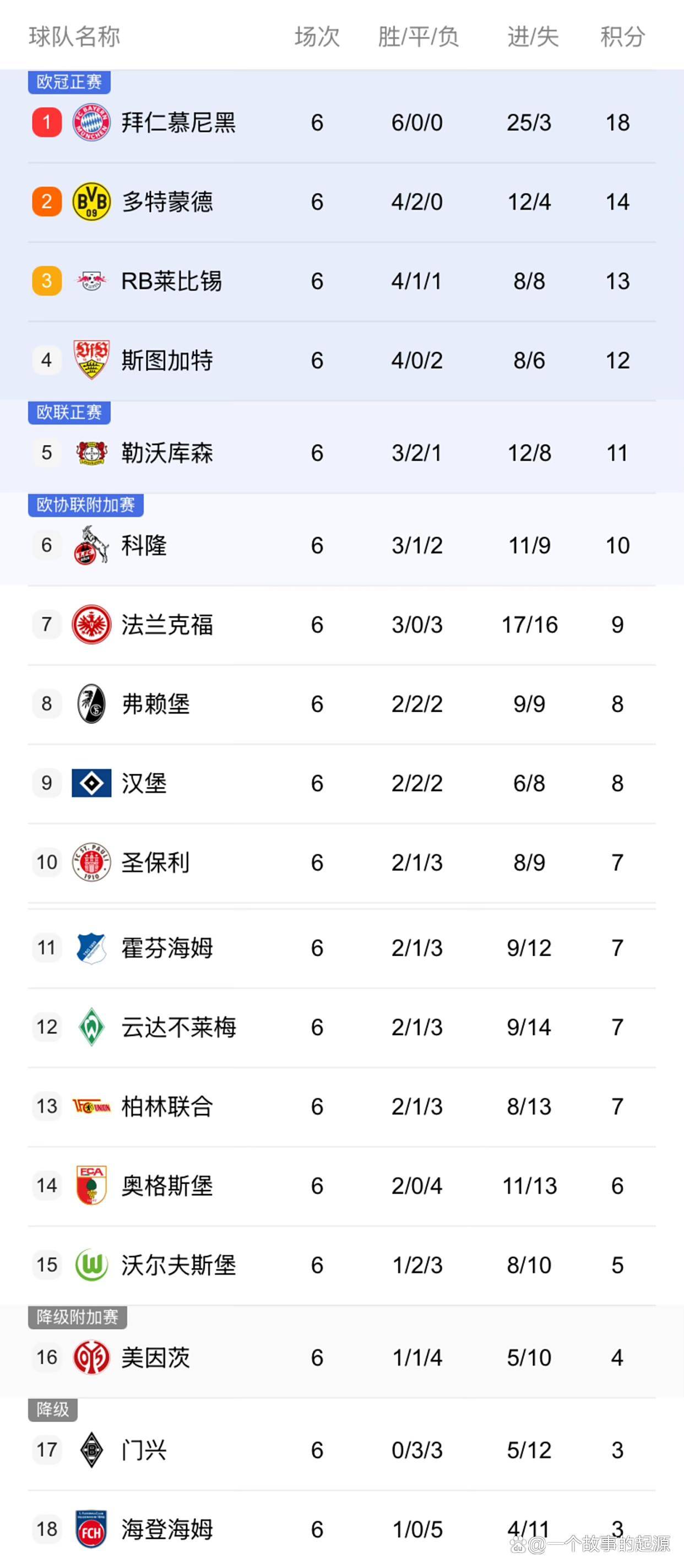 包含德甲今晚再迎强敌，犹他爵士再遭质疑，主帅态度：悬念犹存，医务组通报恢复的词条