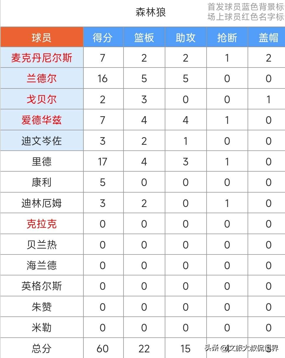球速体育平台包含风云突变明尼苏达森林狼赛前更衣室发声今晚成都蓉城调整名单以备欧超杯，网友：今夜利物浦备战欧冠的词条